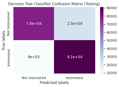 DECISION TREE CM