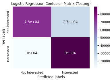 LOGISTIC REGRESSION CM