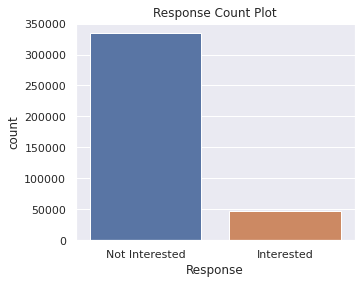 RESPONSE VARIABLE