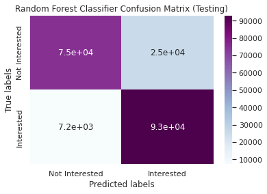 health insurance cross sell prediction research paper