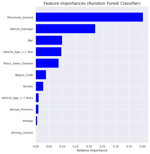 RANDOM FOREST FEATURES