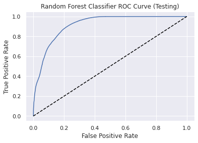 RANDOM FOREST ROC