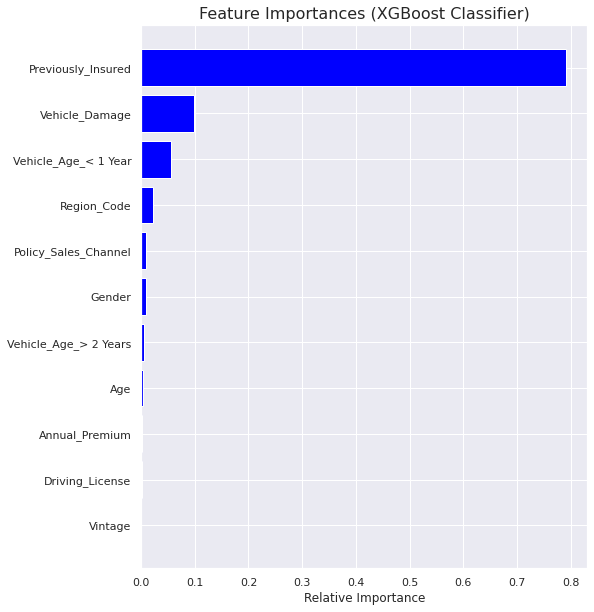 XGBOOST FEATURES