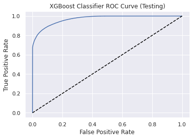 XGBOOST ROC