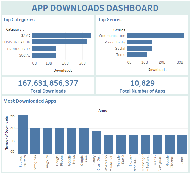 Dashboard Image