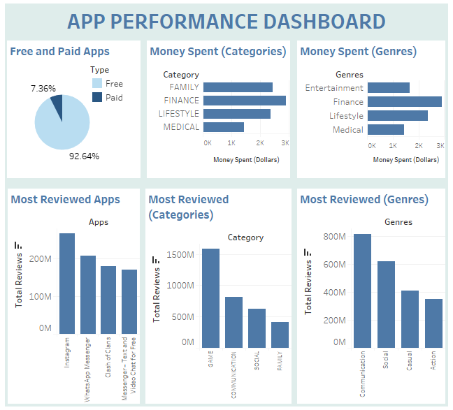 Dashboard Image