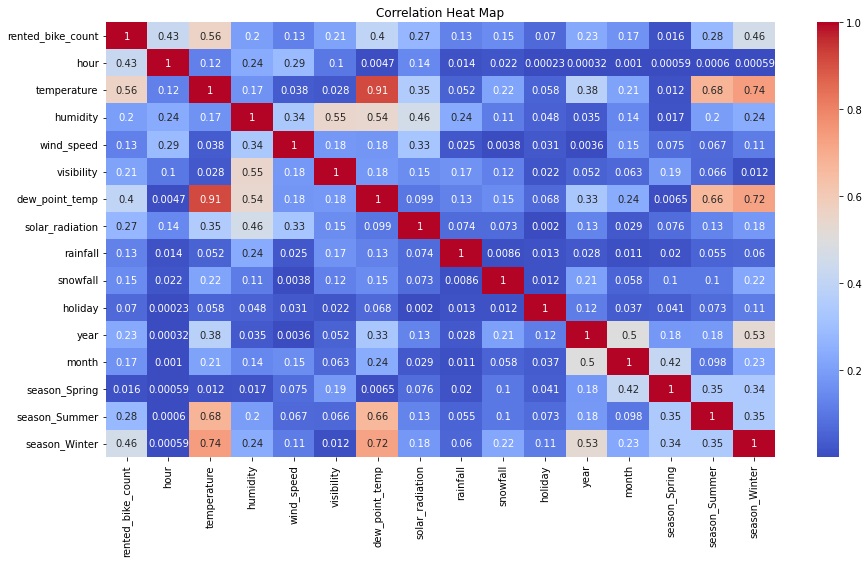 CORRELATION HEATMAP