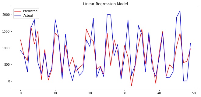 LINEAR REGRESSION ERROR PLOT