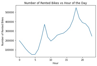 stony brook bike shop