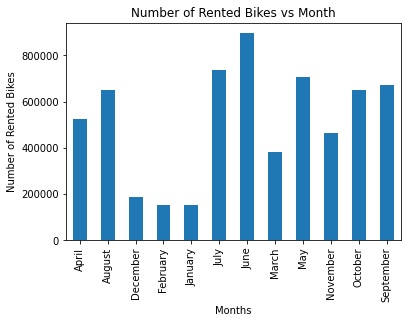 average bike rental cost